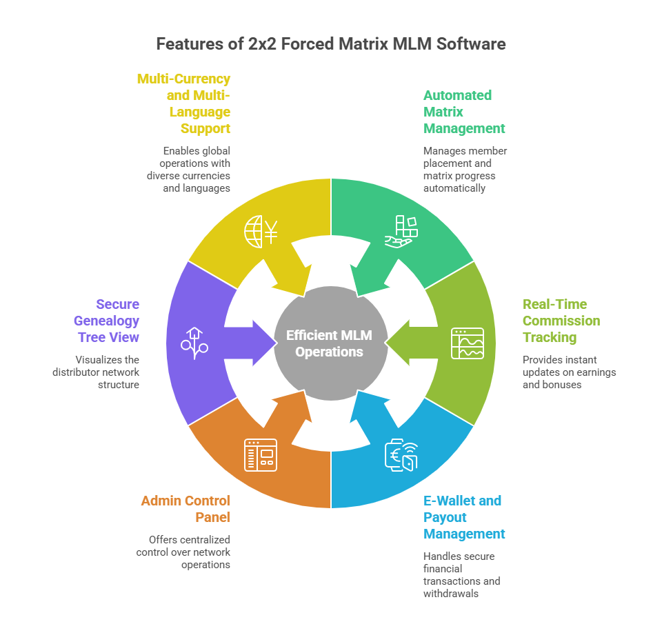 2*2 Matrix MLM Plan software